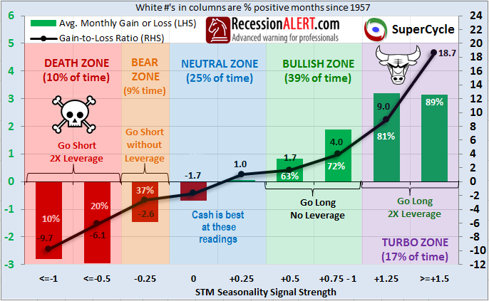 stock market seasonal trends