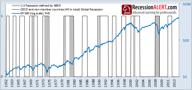 Global Slowdown – Does It Affect The U.S? | RecessionAlert