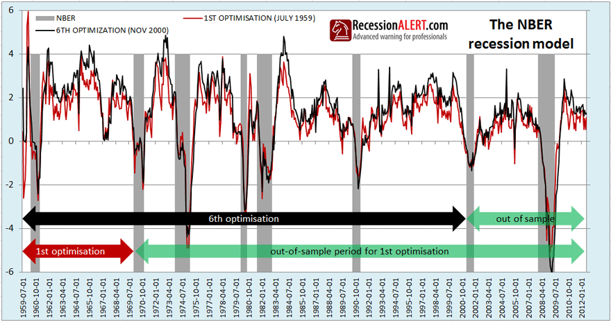 Recession curve analysis: a Nanto spring recession curve evaluated in