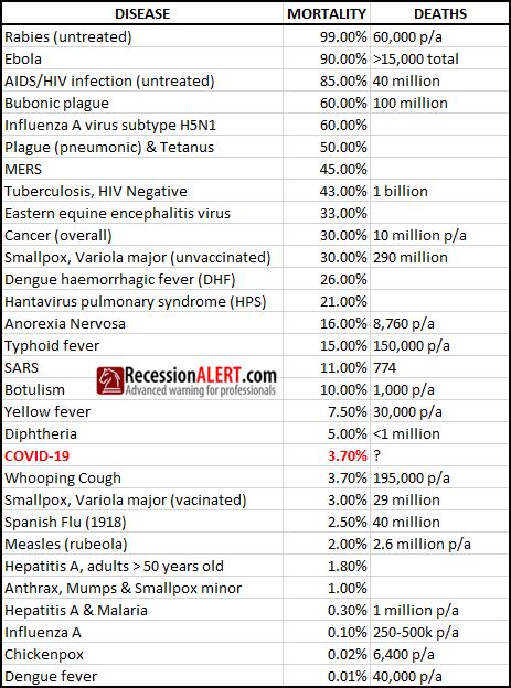 global disease mortality rates