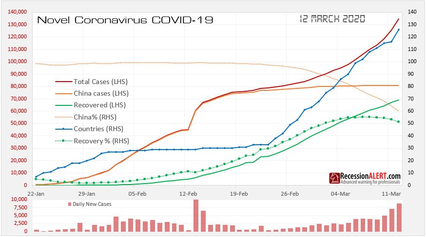 Covid19 Coronavirus spread