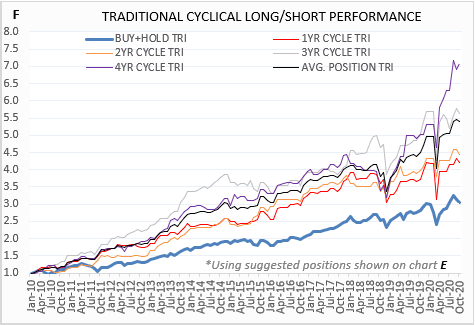 Stage is set for stock market gains in November | RecessionAlert