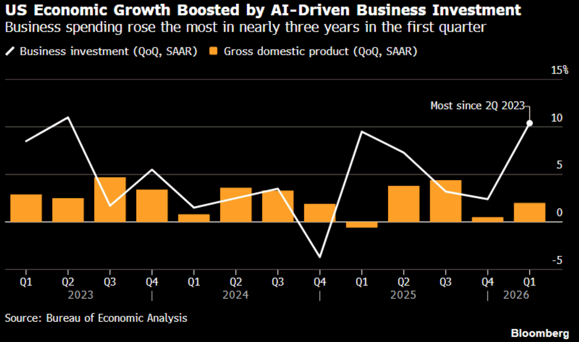 Chart of the Day
