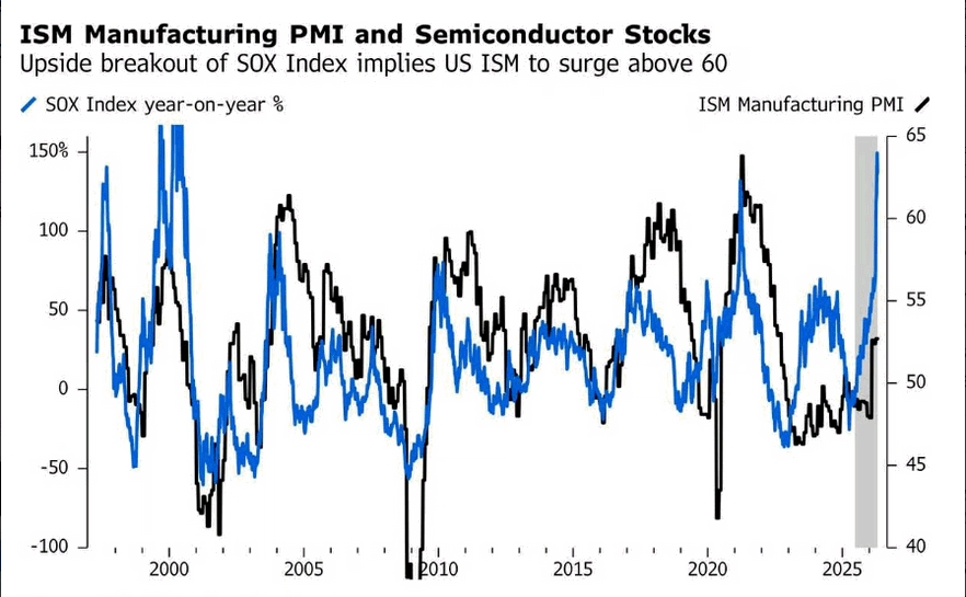 Chart of the Week