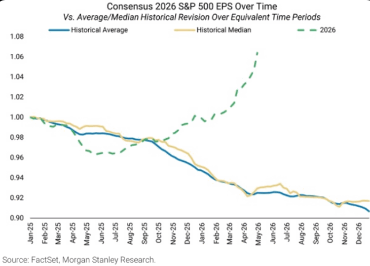 Chart of the Day