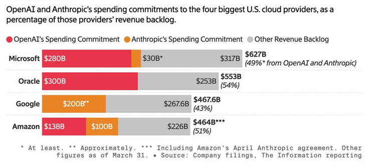 Chart of the Day