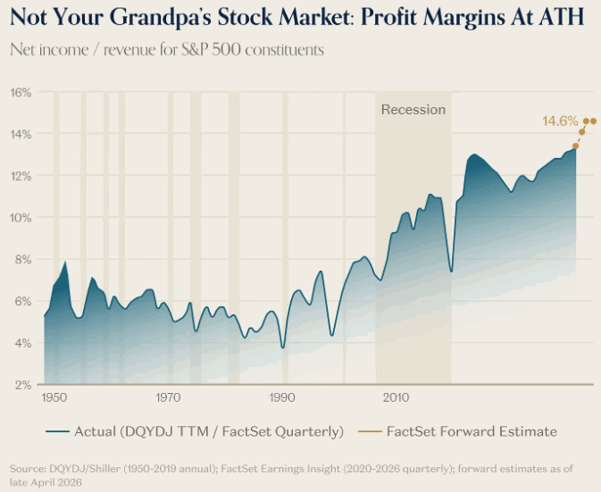 Chart of the Day