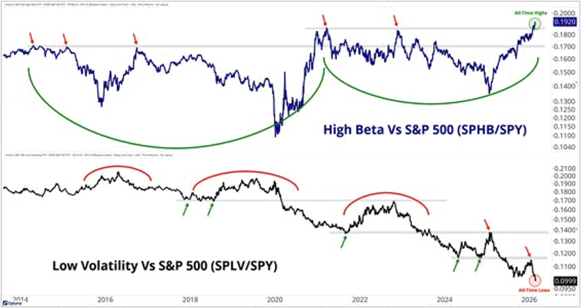 Chart of the Day