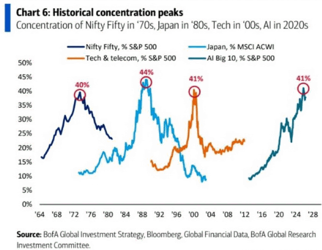 Chart of the Day