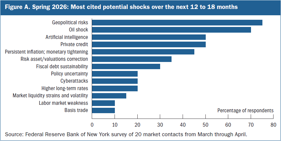 Chart of the Day