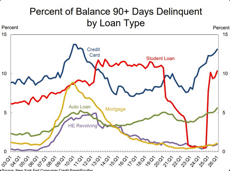 Chart of the Day