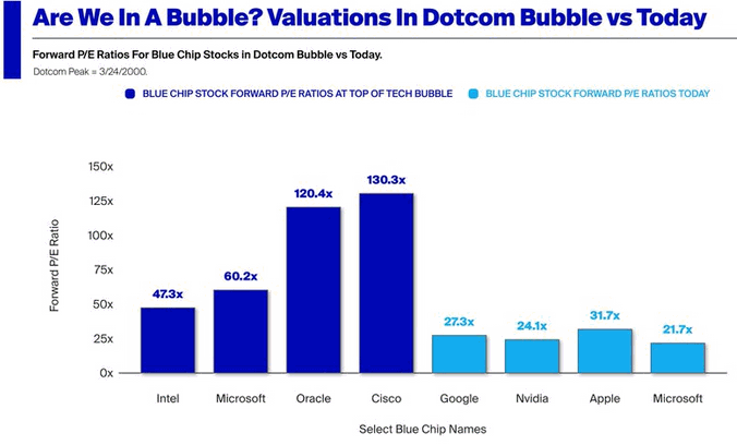 Chart of the Day