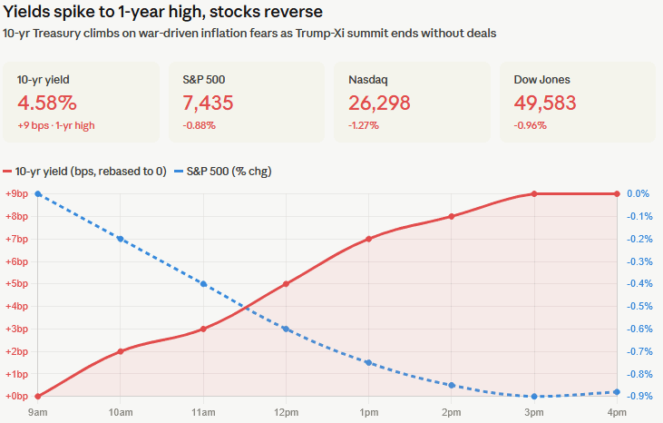 Chart of the Day