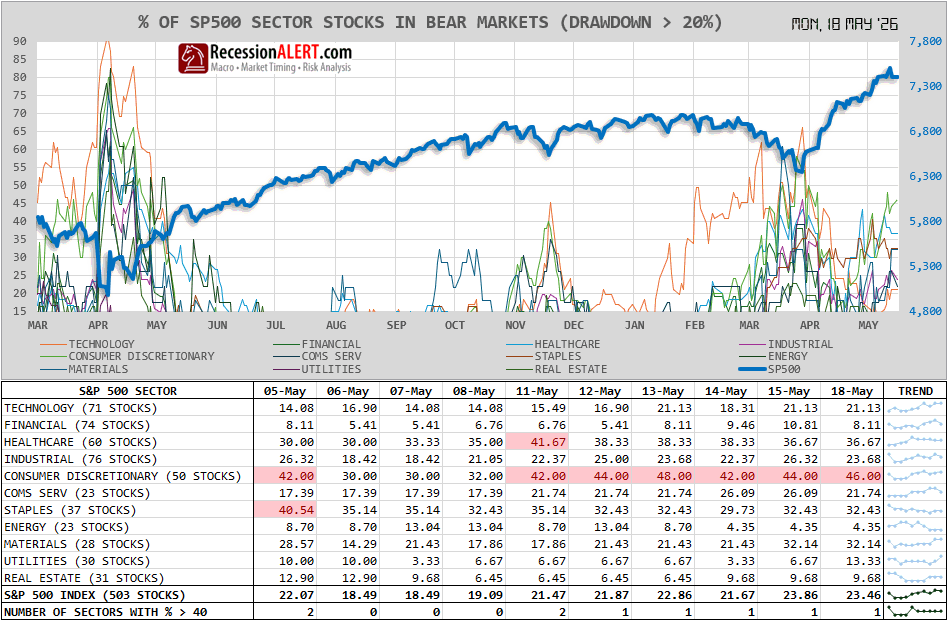 Chart of the Day