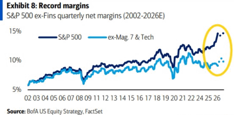 Chart of the Day
