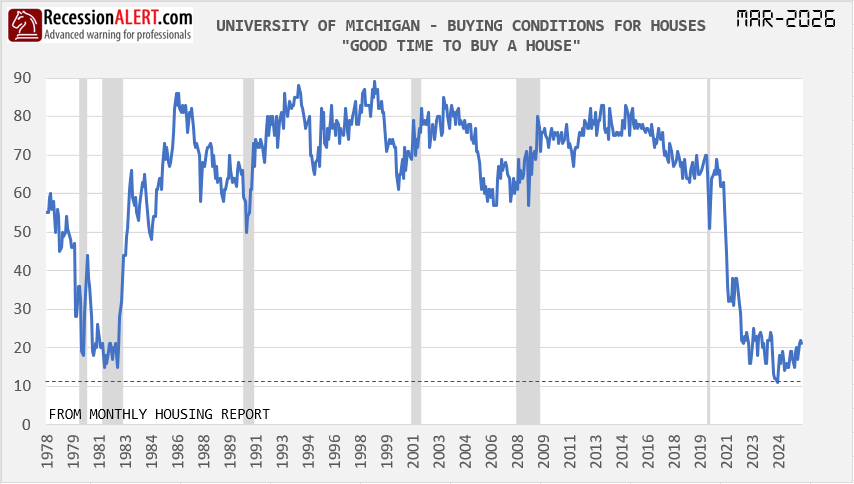 Chart of the Day