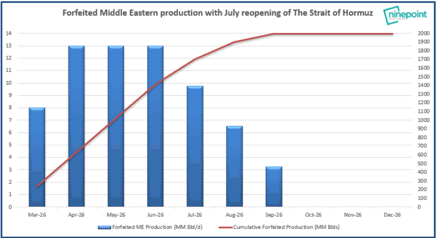 Chart of the Day