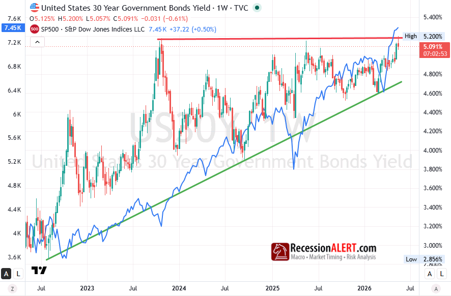 Chart of the Day