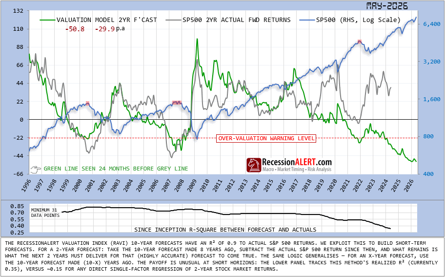 Chart of the Day