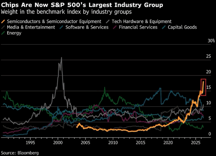 Chart of the Week