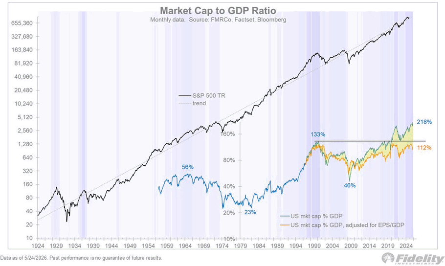 Chart of the Day