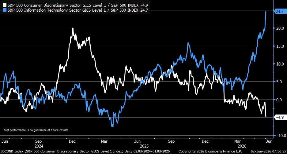 Chart of the Day