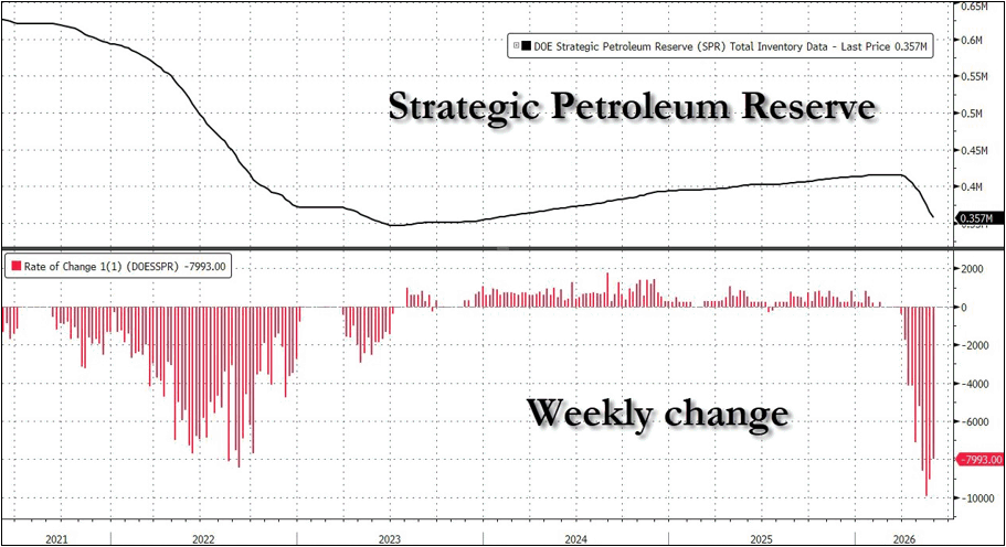 Chart of the Day