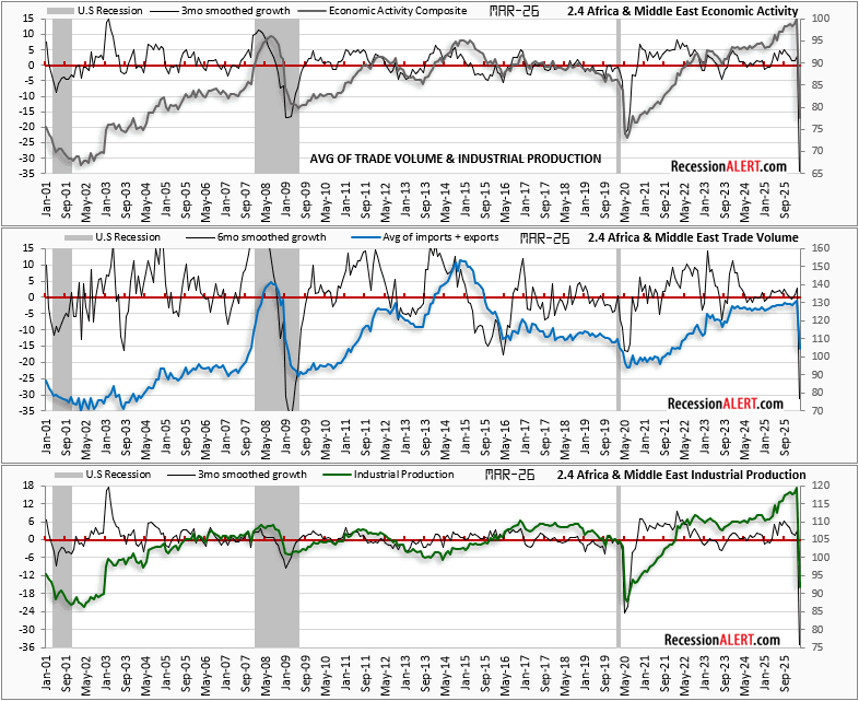 Chart of the Day