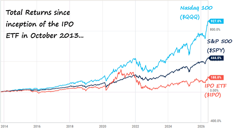 Chart of the Day