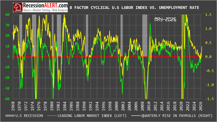 Chart of the Day