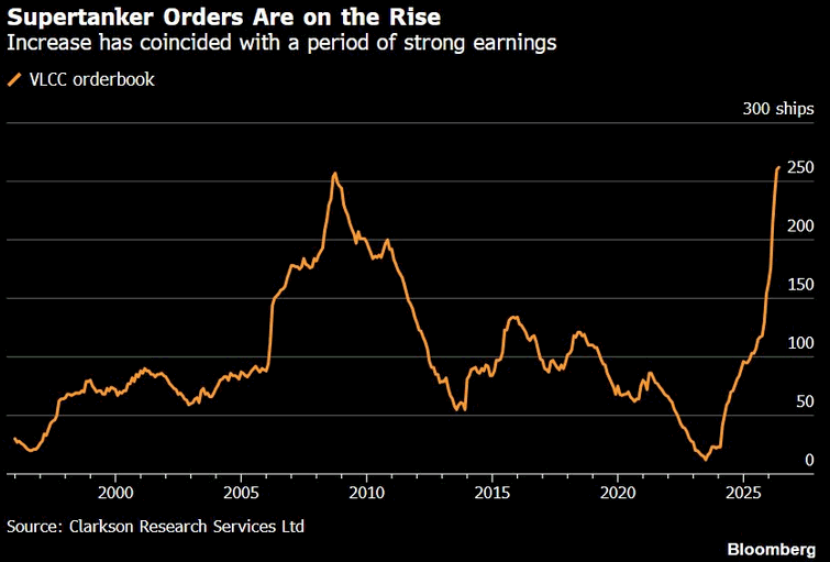 Chart of the Day