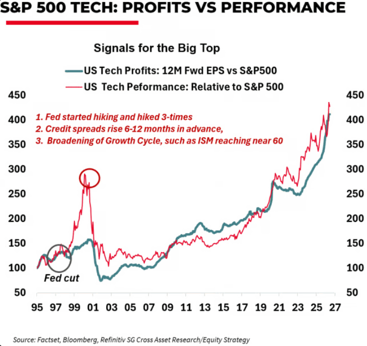 Chart of the Day