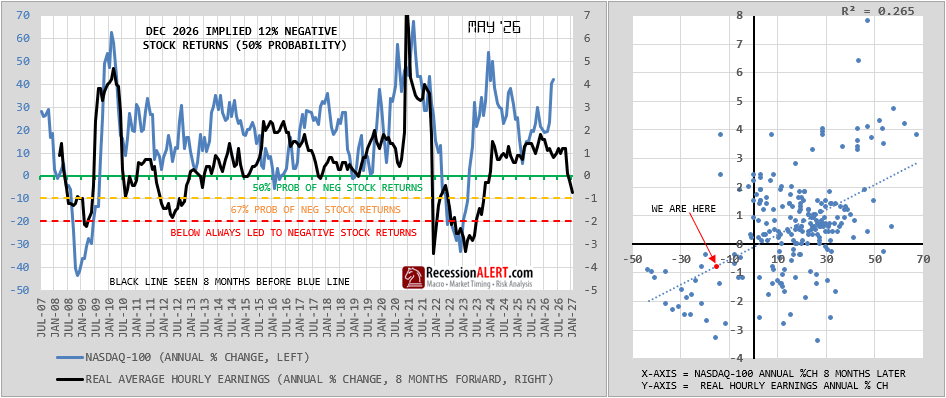 Chart of the Day