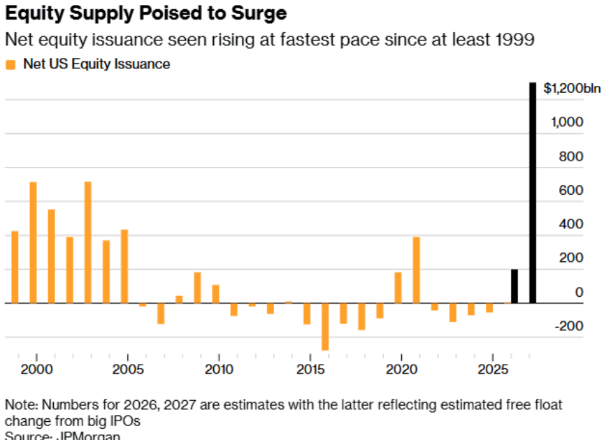 Chart of the Day