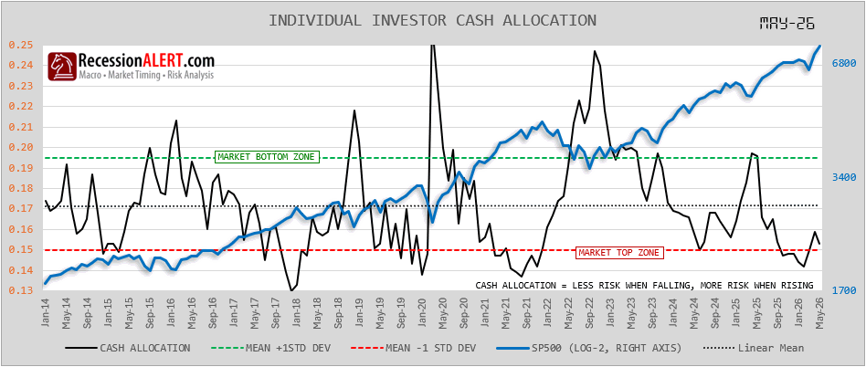 Chart of the Day
