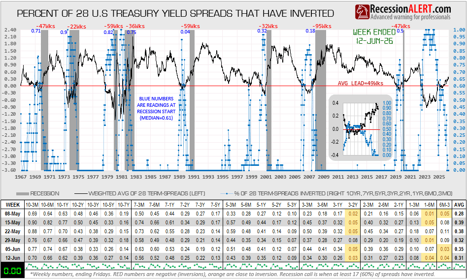 Chart of the Day