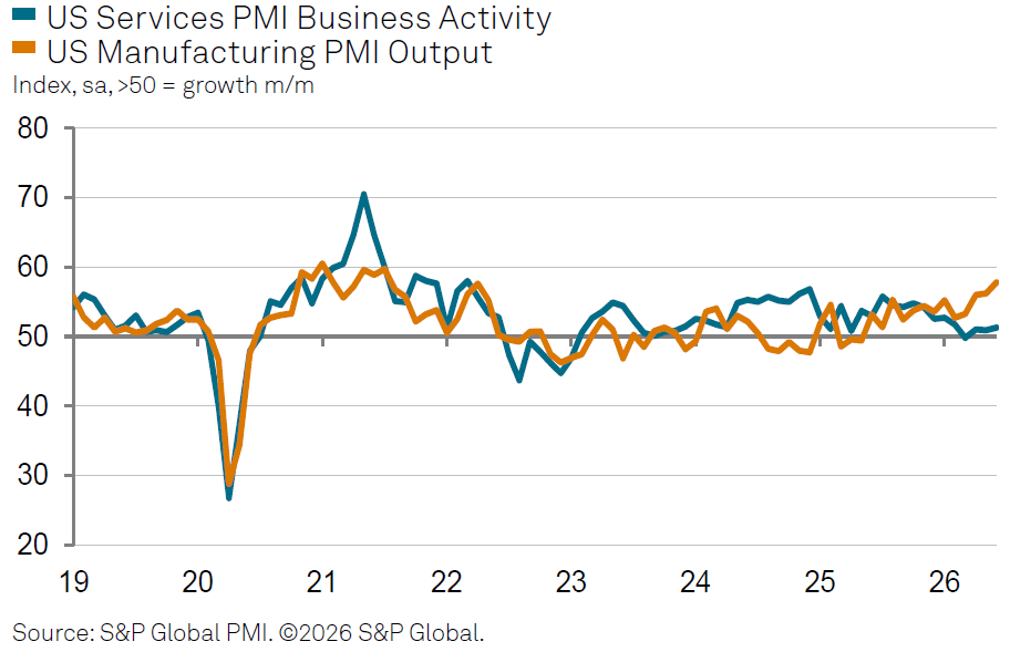 Chart of the Day