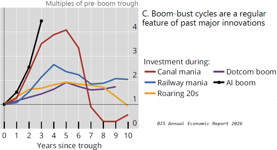 Chart of the Day