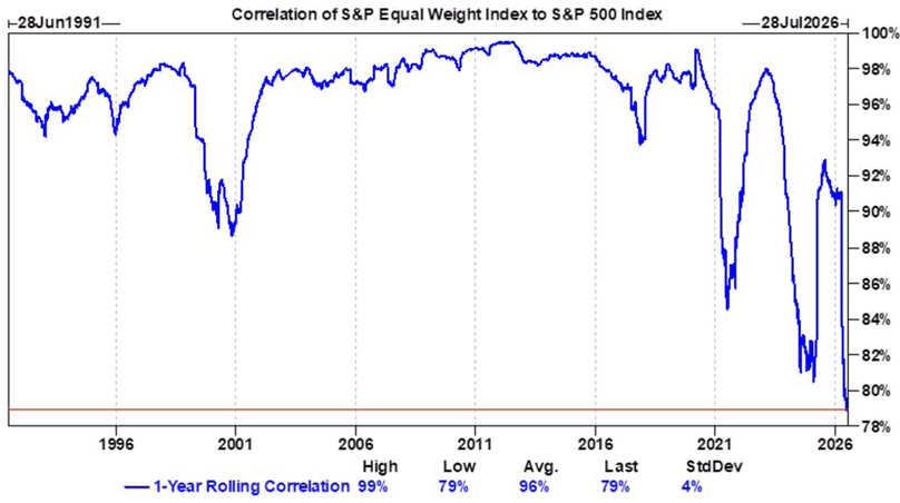 Chart of the Day