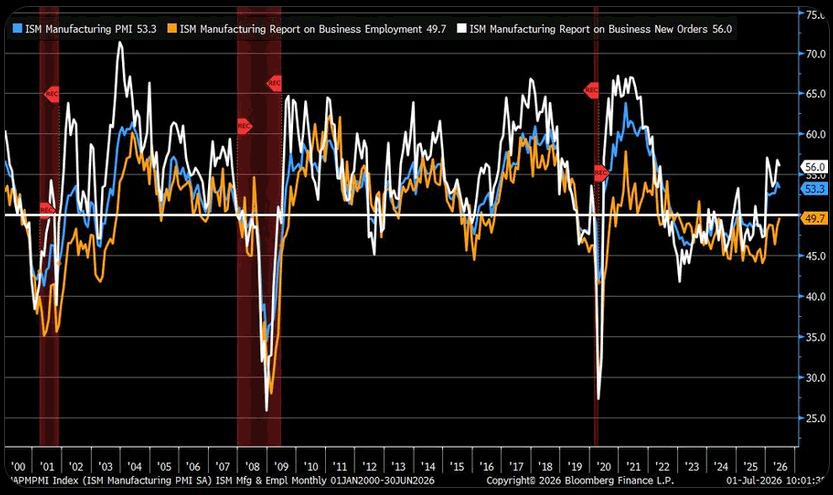 Chart of the Day