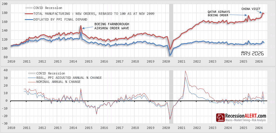Chart of the Day