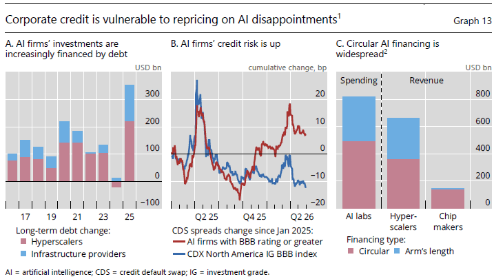Chart of the Day