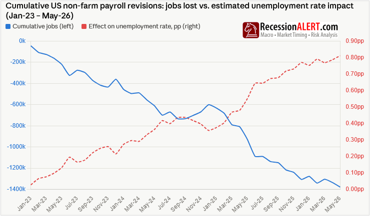 Chart of the Day