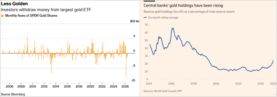 Chart of the Day