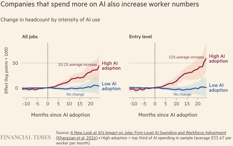 Chart of the Day
