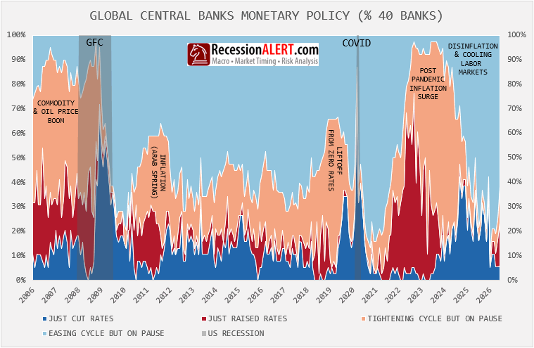 Chart of the Day