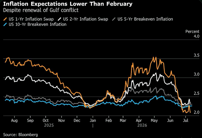 Chart of the Day