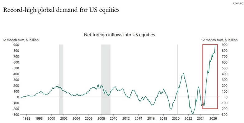 Chart of the Day