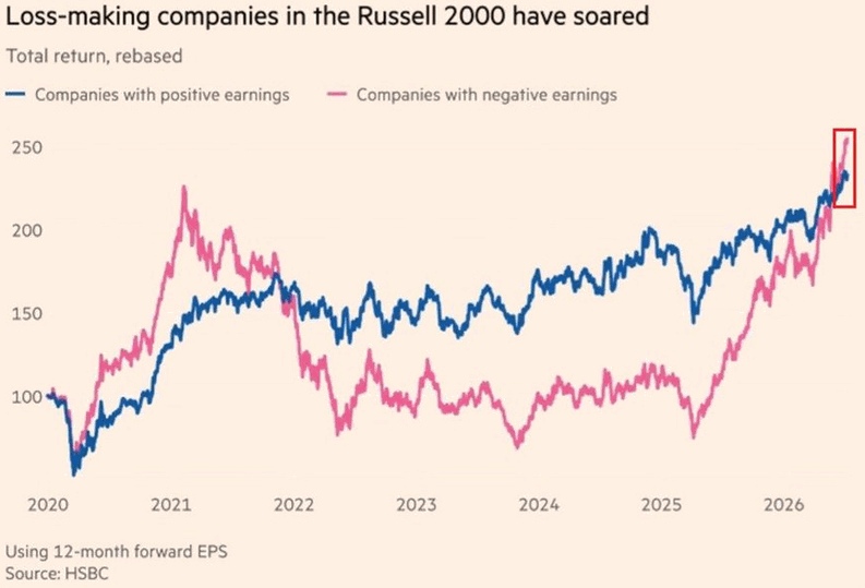 Chart of the Day