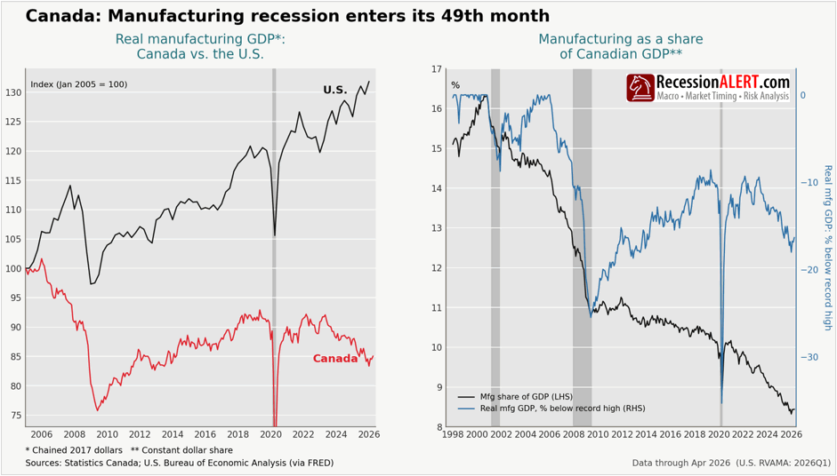 Chart of the Day